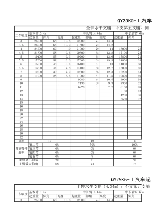 QY25K5起重机起重性能表