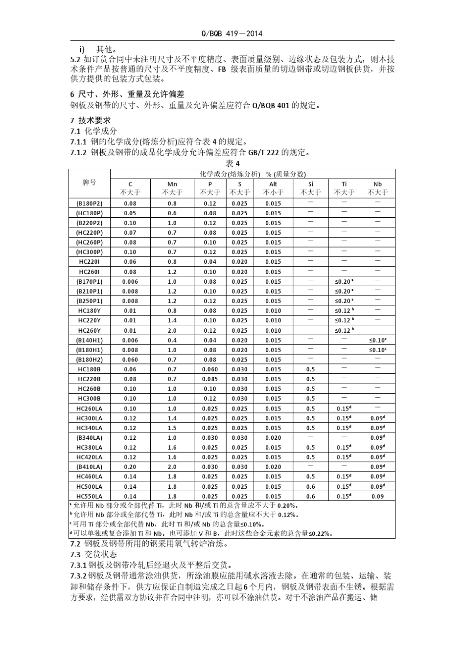 Q_BQB4192014冷轧普通高强钢钢板及钢带_第3页