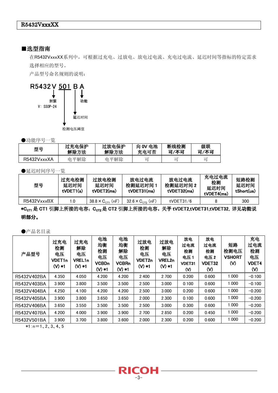 R5432V规格书中文版20110808_第3页