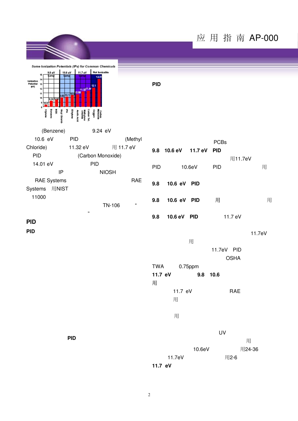 RAESYSTEMSPID检测仪的应用_第2页