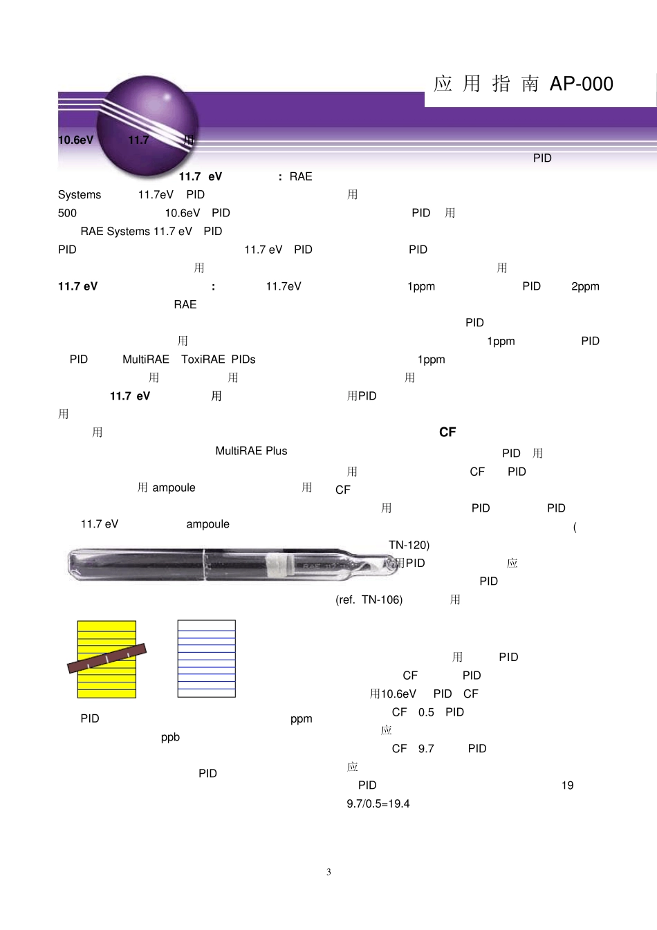 RAESYSTEMSPID检测仪的应用_第3页