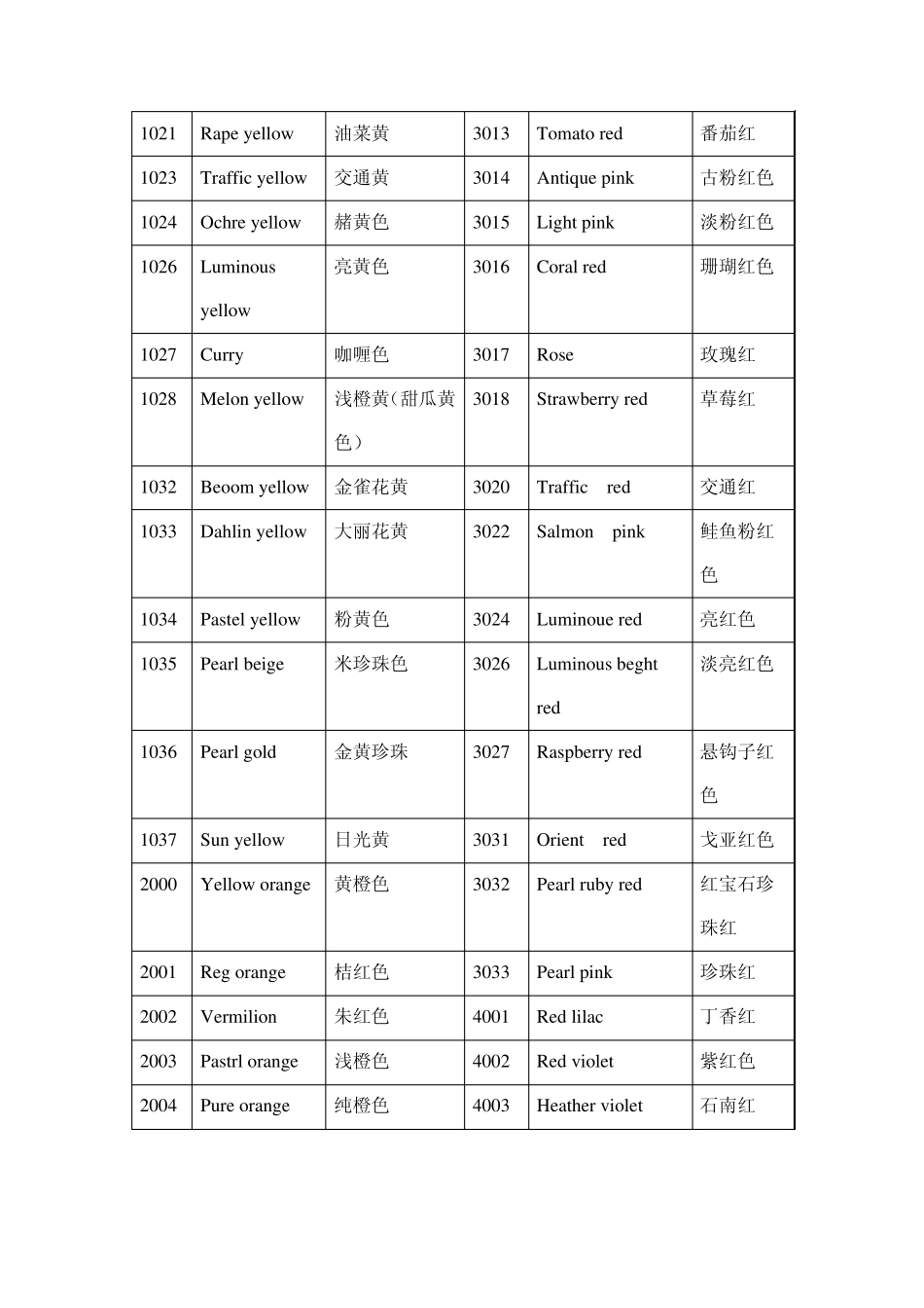 RAL(劳尔色卡对照表)_第2页