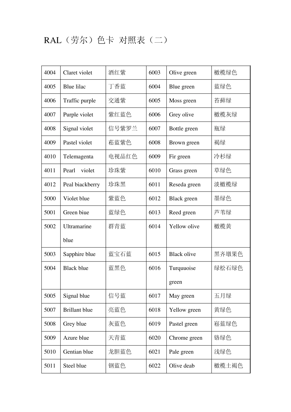 RAL(劳尔色卡对照表)_第3页