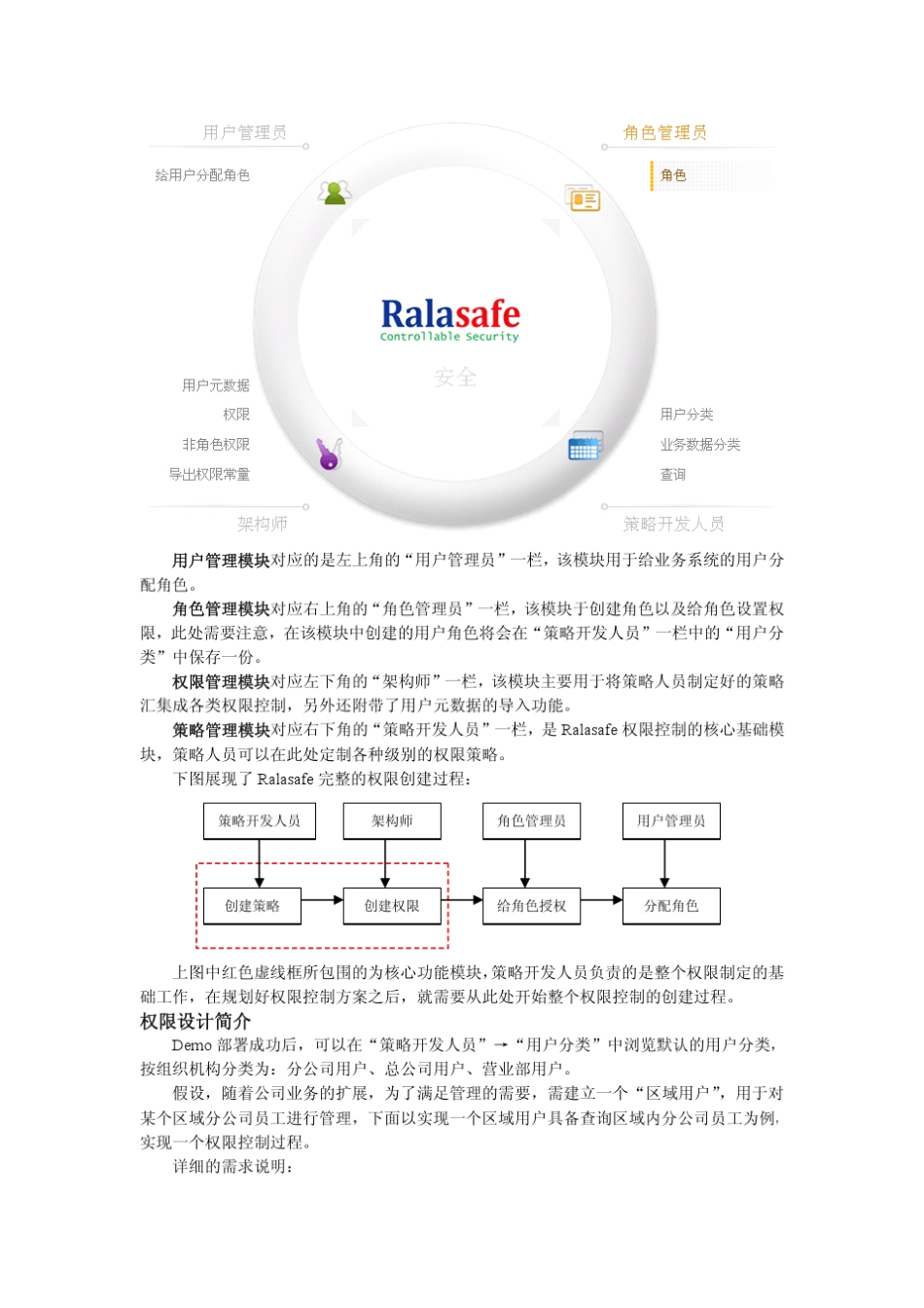 Ralasafe快速入门——使用篇_第2页