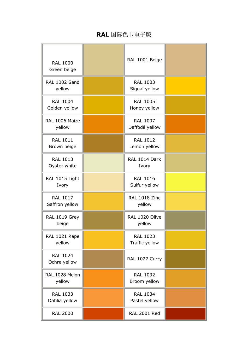 RAL劳尔色卡电子版_第1页