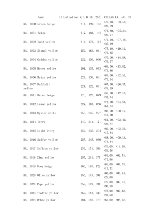RAL国际色卡各色配比