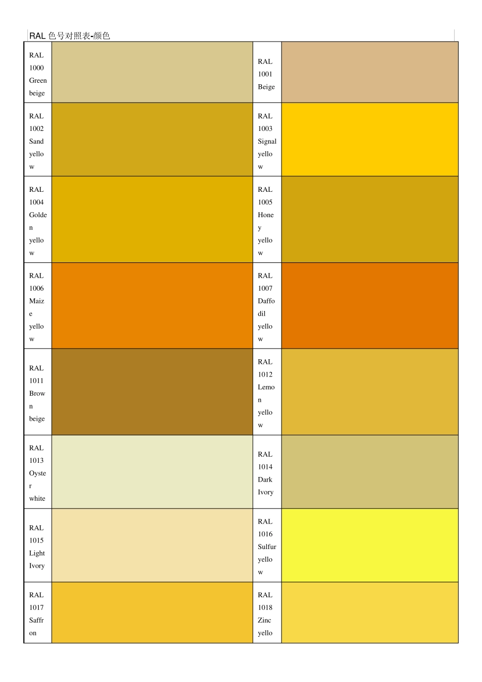 RAL国际色号对照表(标准色卡)_第1页