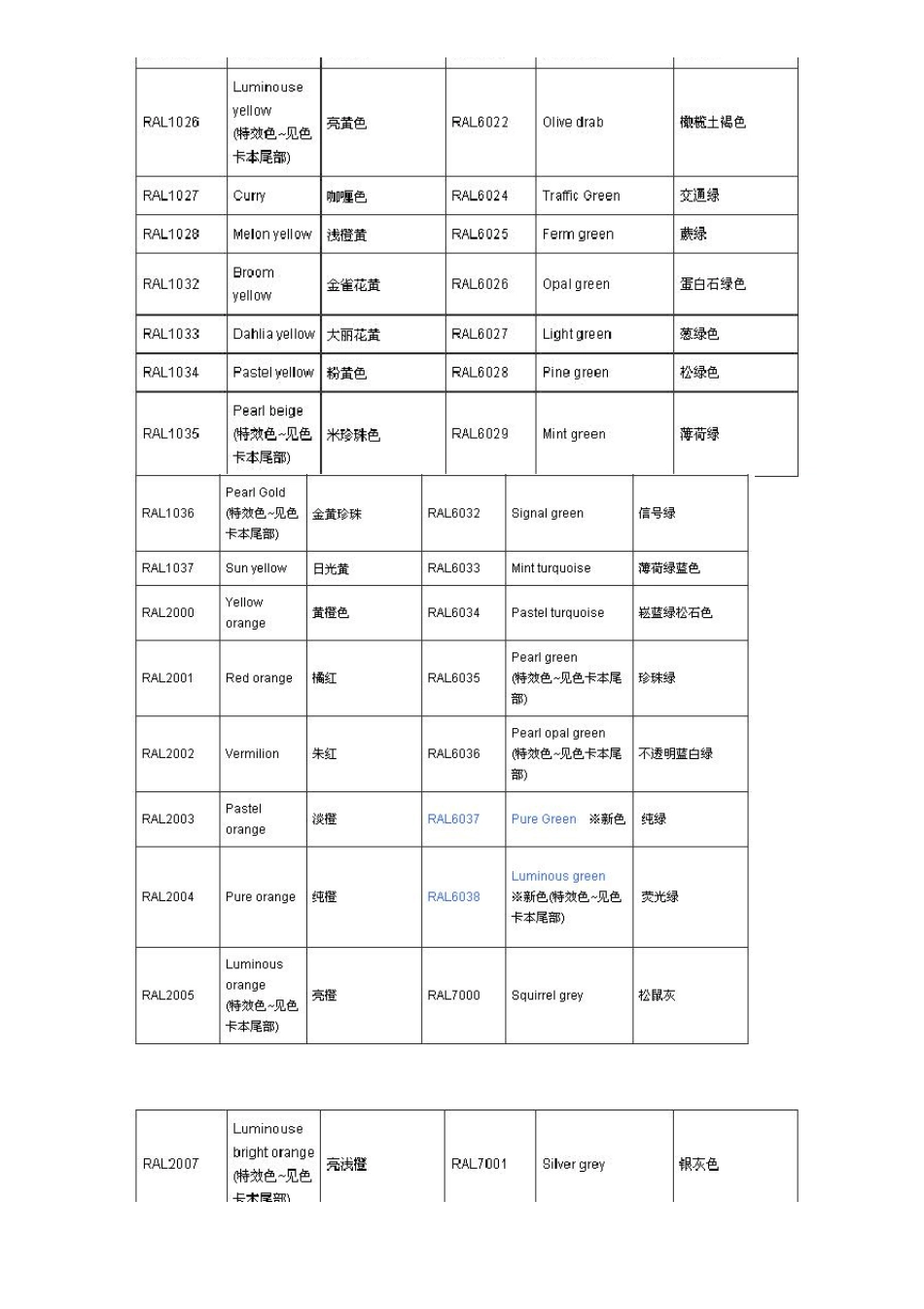 RAL国际色标对照表_第2页