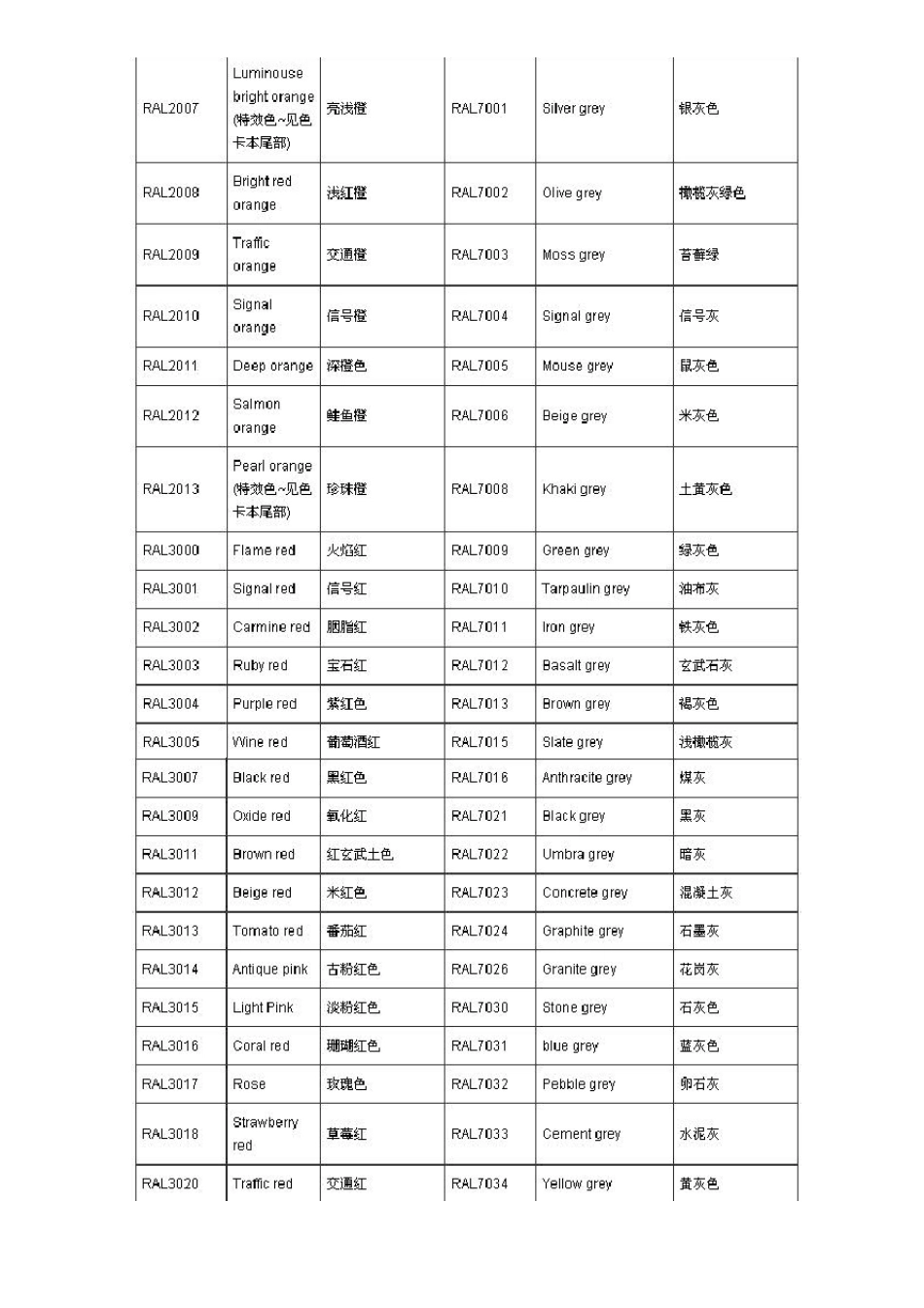 RAL国际色标对照表_第3页