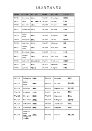 RAL国际色标对照表
