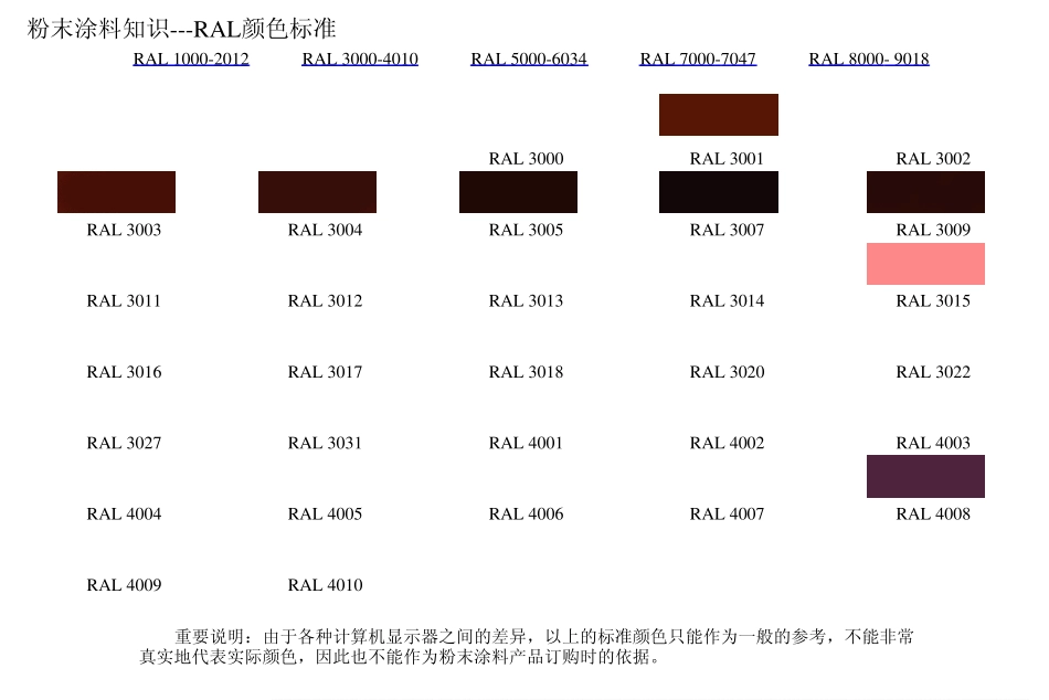 RAL油漆颜色卡标准_第2页