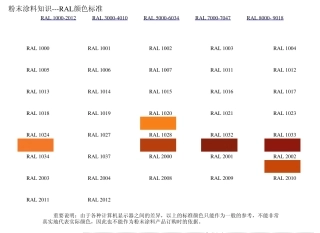RAL油漆颜色卡标准