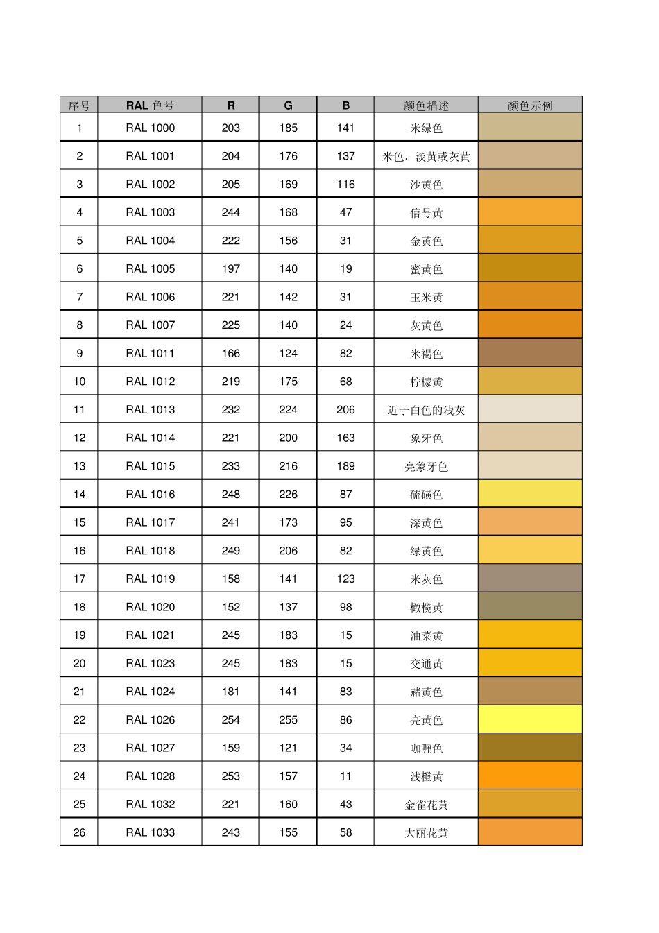 RAL色卡RGB数值对照表_第1页