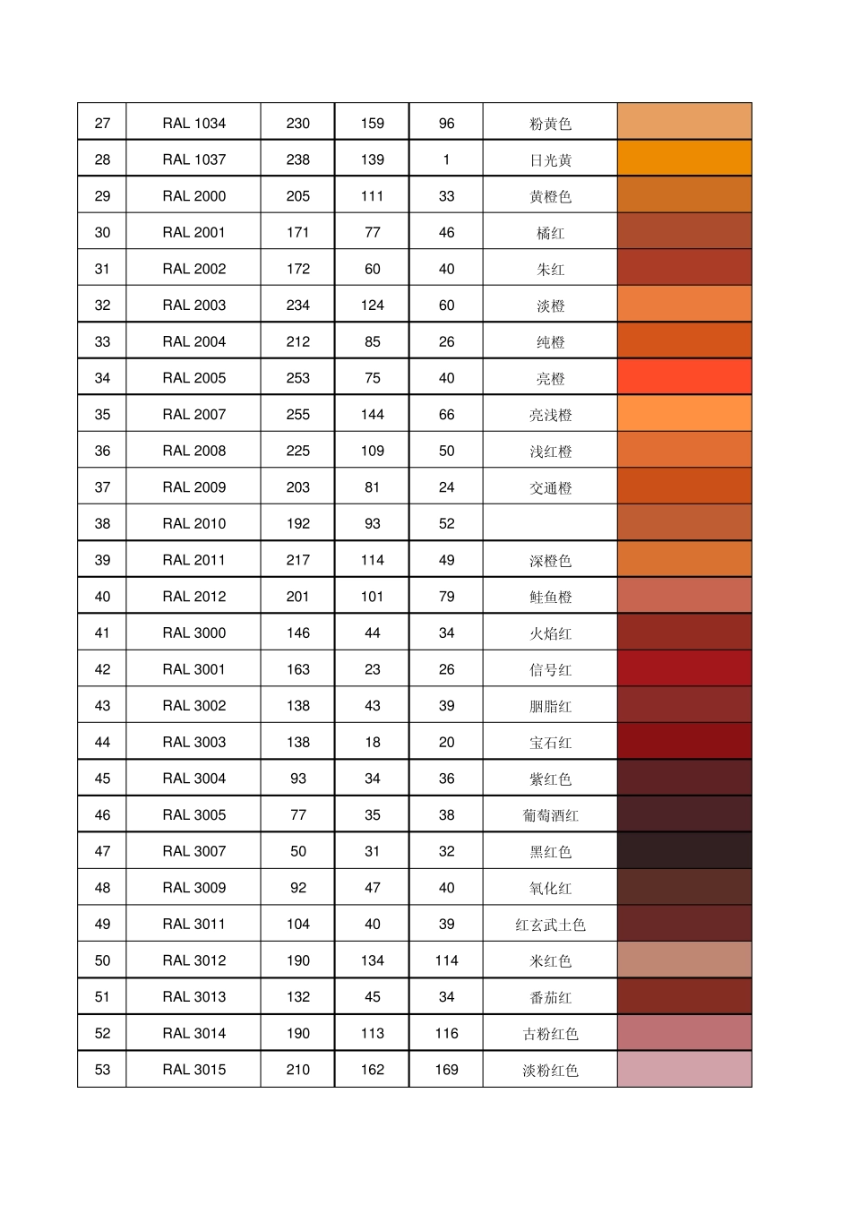 RAL色卡RGB数值对照表_第2页