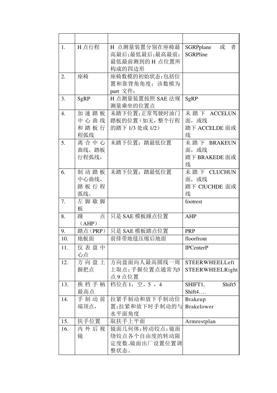 Ramsis培训教材样车人机工程评价体系_第2页