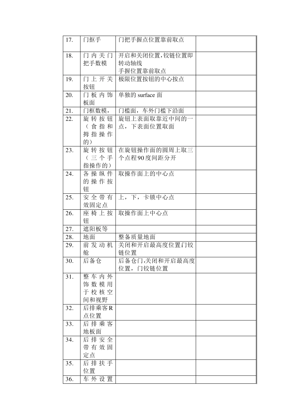 Ramsis培训教材样车人机工程评价体系_第3页