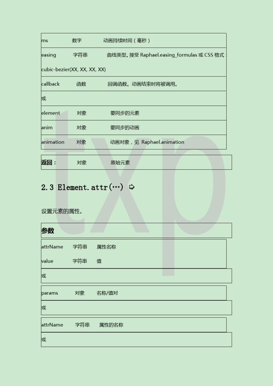 Raphael中文参考文档_第3页