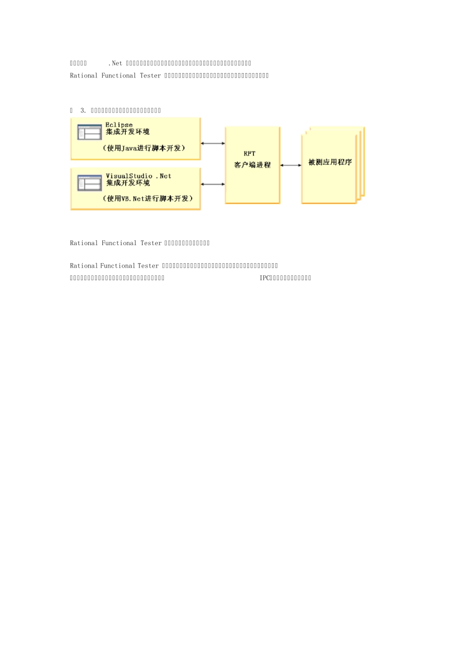 RationalFunctionalTester工作原理_第3页