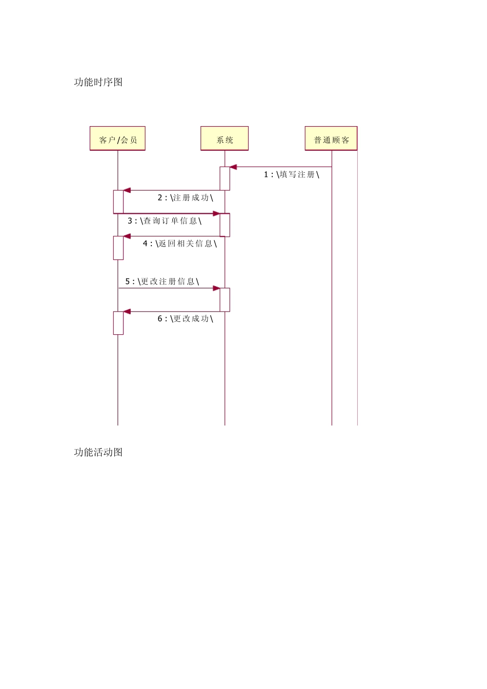 rational画的时序图范例_第2页