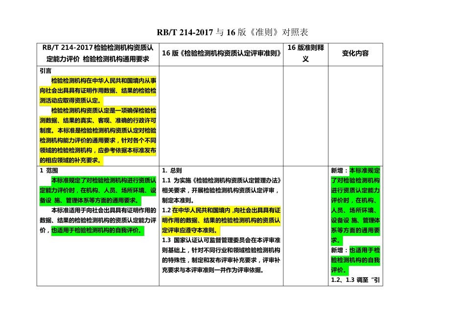 RB214与16版准则变化比对_第1页