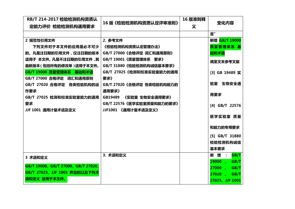 RB214与16版准则变化比对_第2页