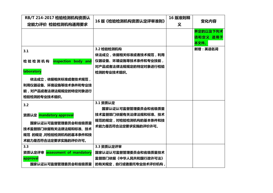 RB214与16版准则变化比对_第3页