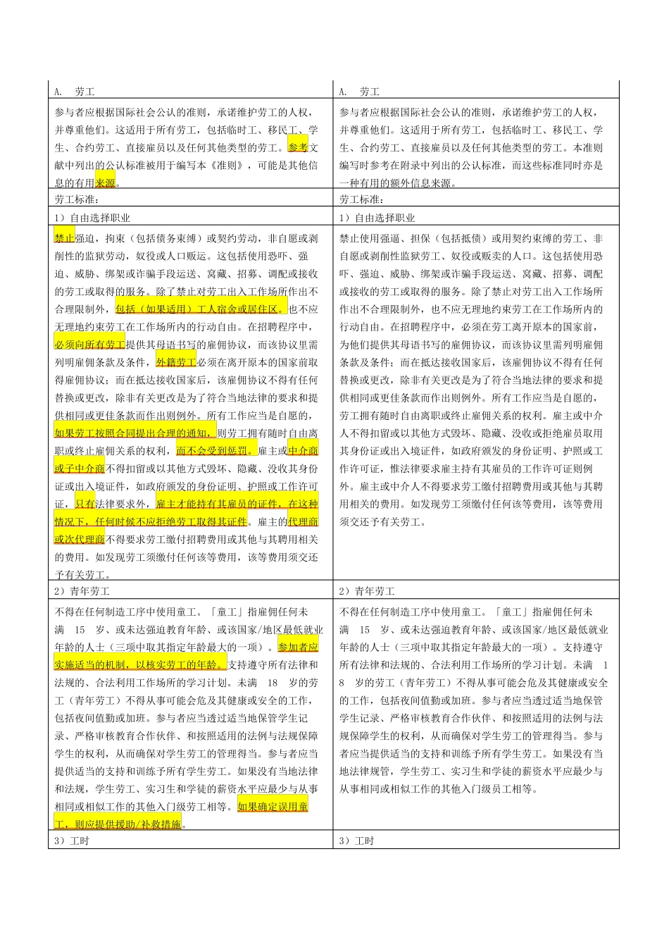 RBA7.0(责任商业联盟)版本与6.0版本的异同点对比_第2页
