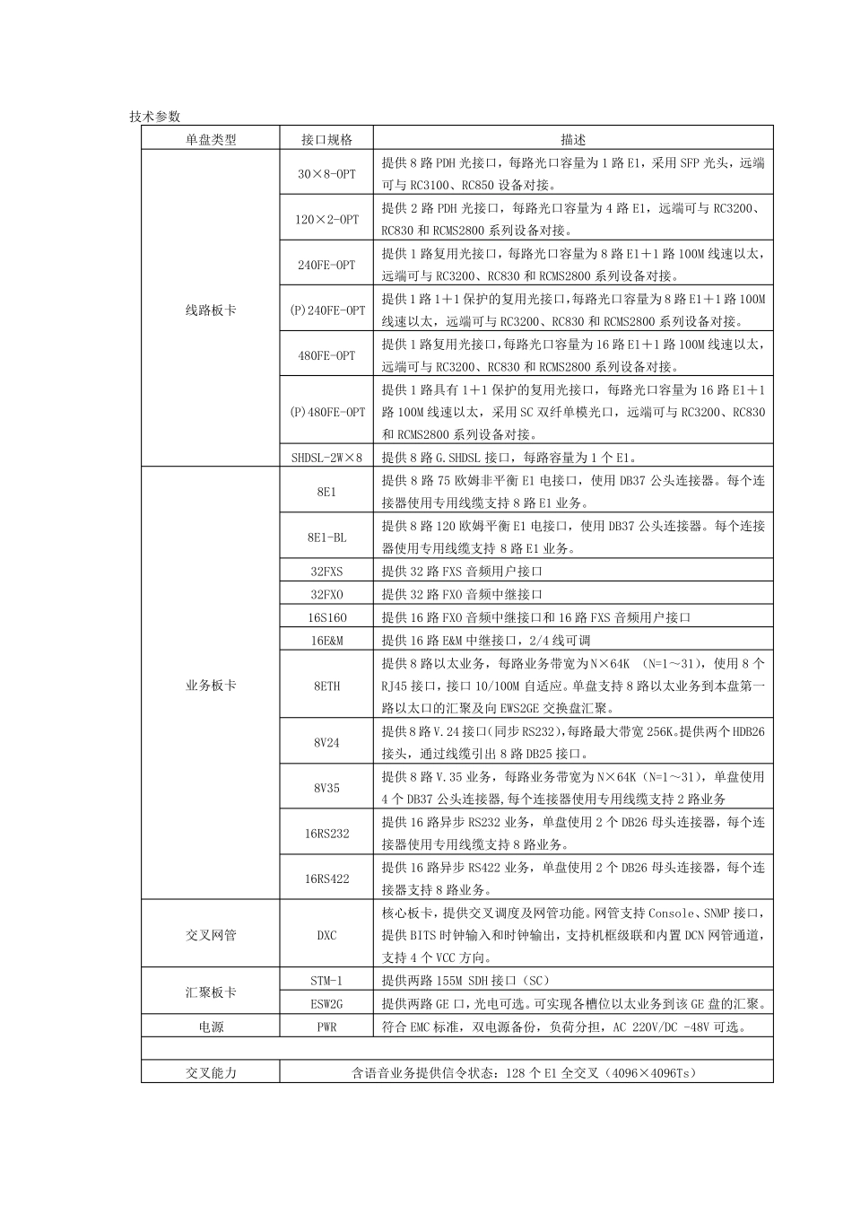 RC3000多业务接入全系列产品目录(2008)(确定)_第3页