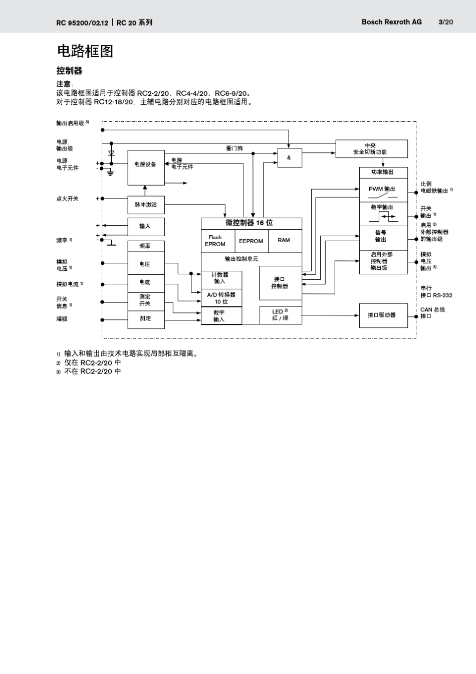 rc95200_201202RC20系列控制器_第3页