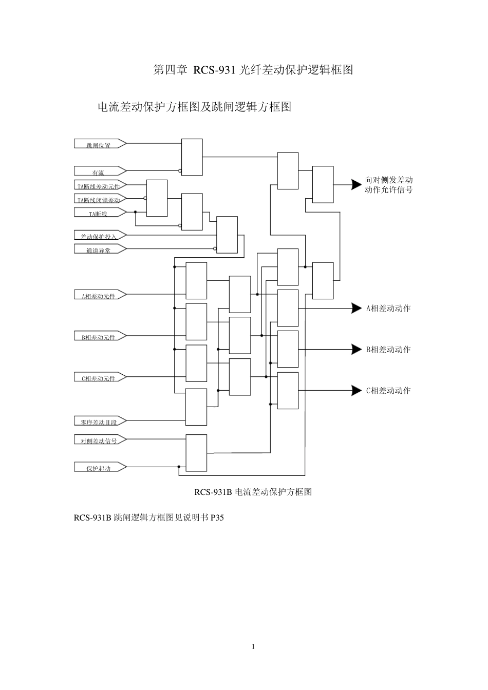 RCS931光纤差动保护逻辑框图A_第1页