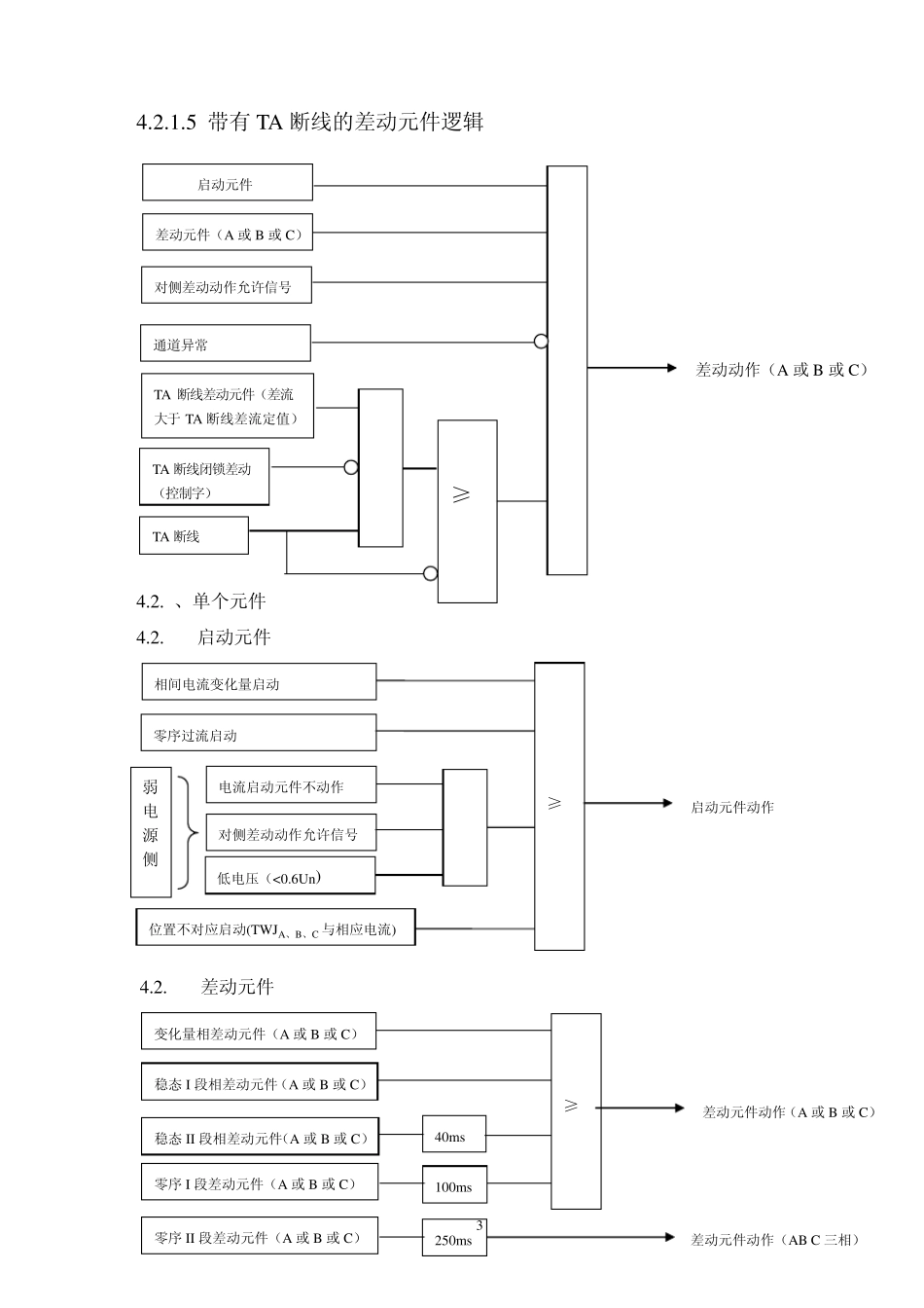 RCS931光纤差动保护逻辑框图A_第3页