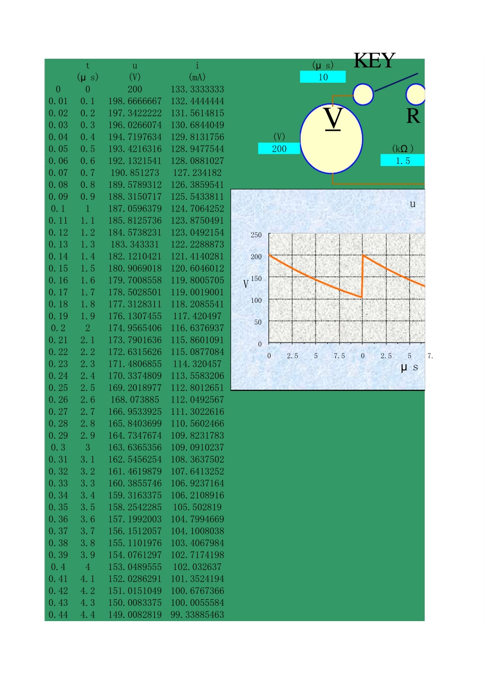 RC电容放电曲线_第1页