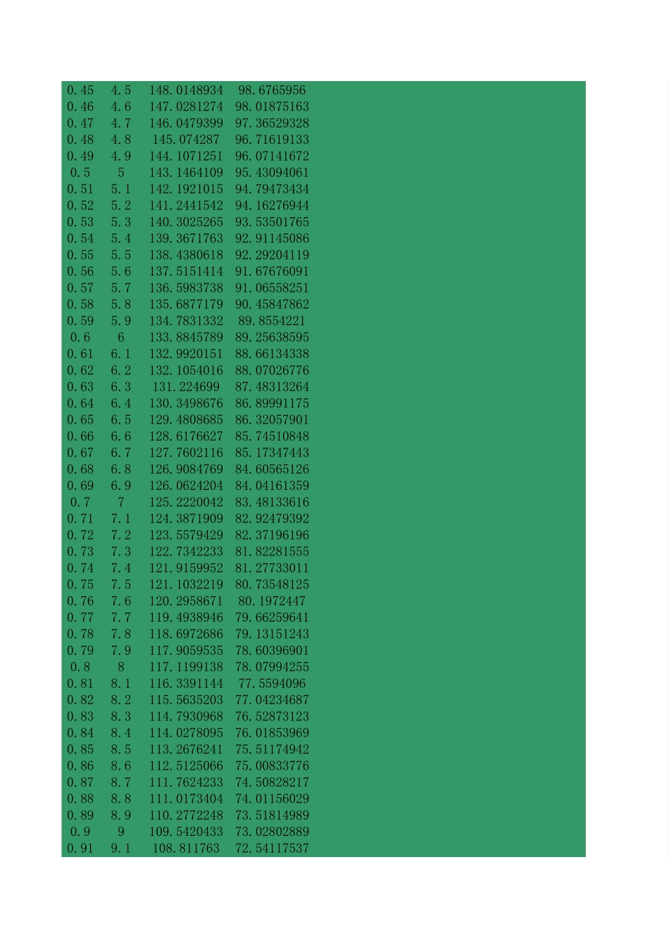 RC电容放电曲线_第2页