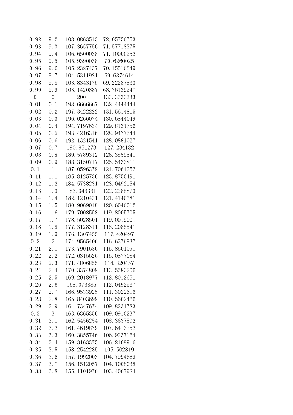 RC电容放电曲线_第3页