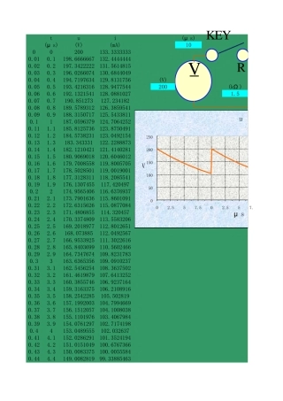 RC电容放电曲线