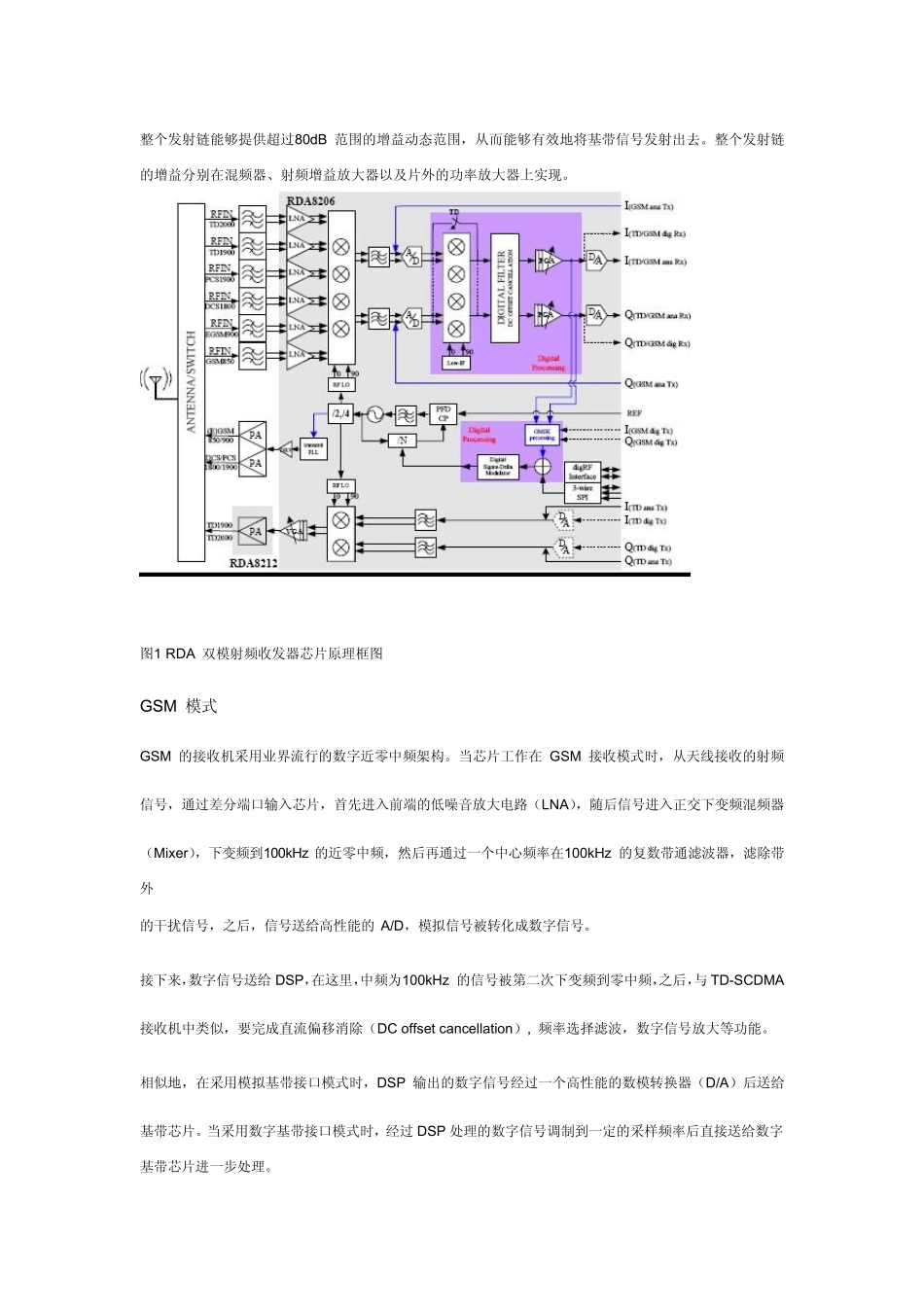 RDATDSCDMAGSM双模射频收发器芯片基本特性_第3页