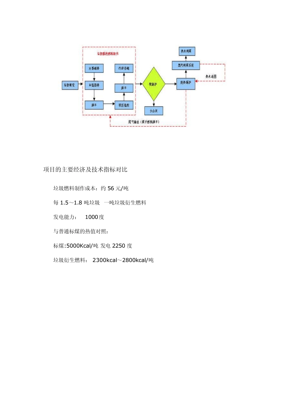 RDF技术特点_第2页