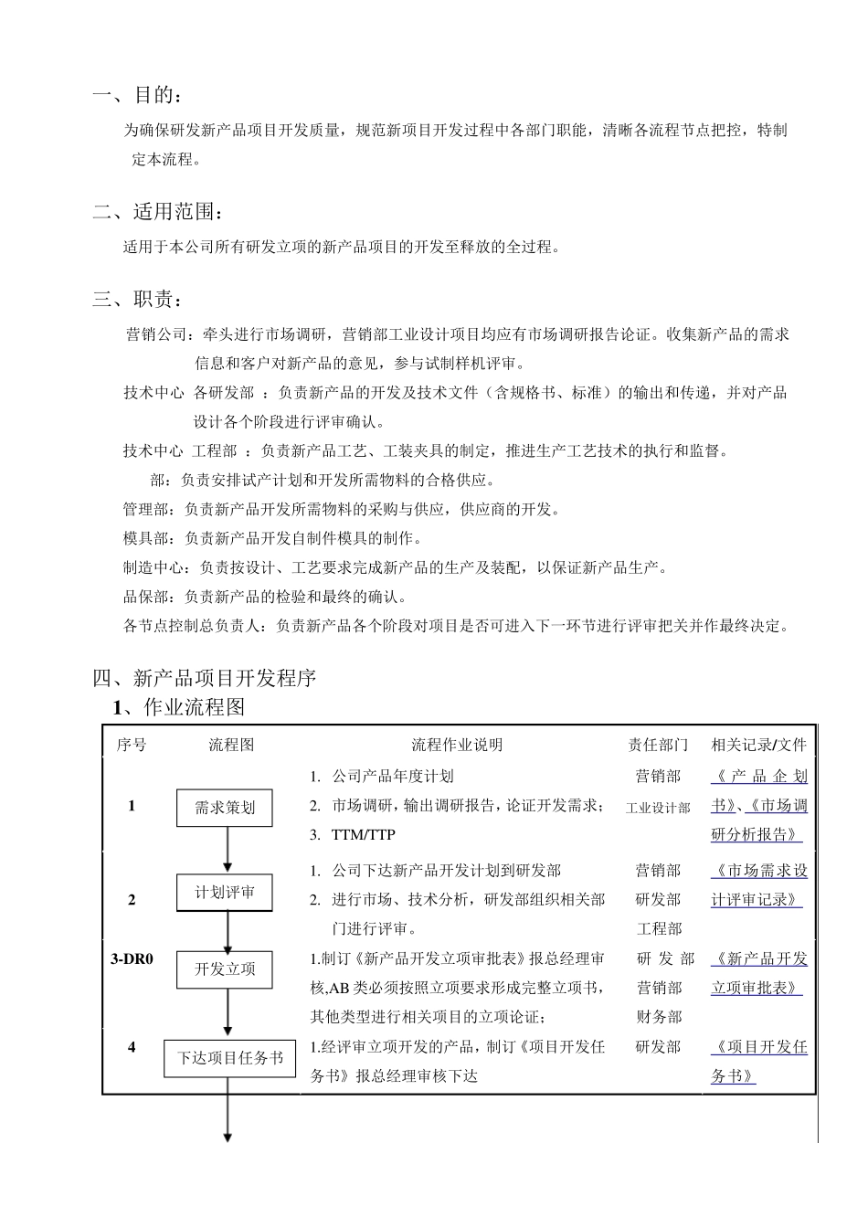 RDW002G新产品释放流程_第1页