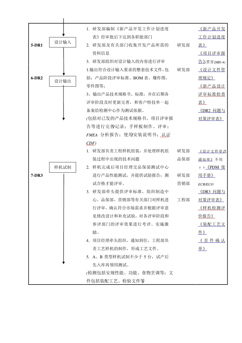 RDW002G新产品释放流程_第2页
