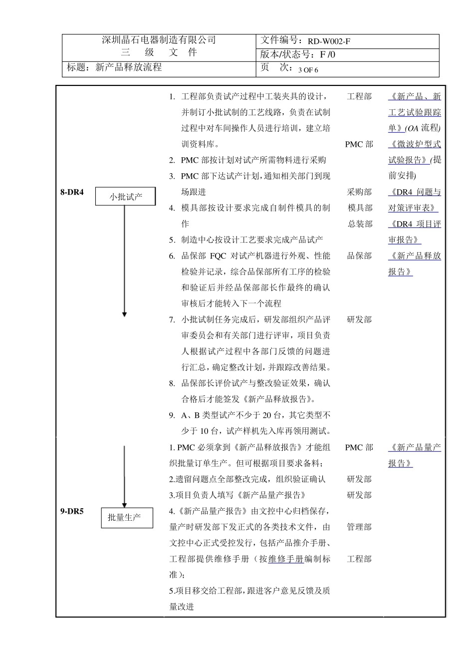 RDW002G新产品释放流程_第3页