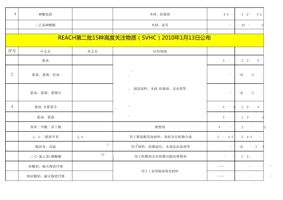 REACH161种SVHC清单_第2页