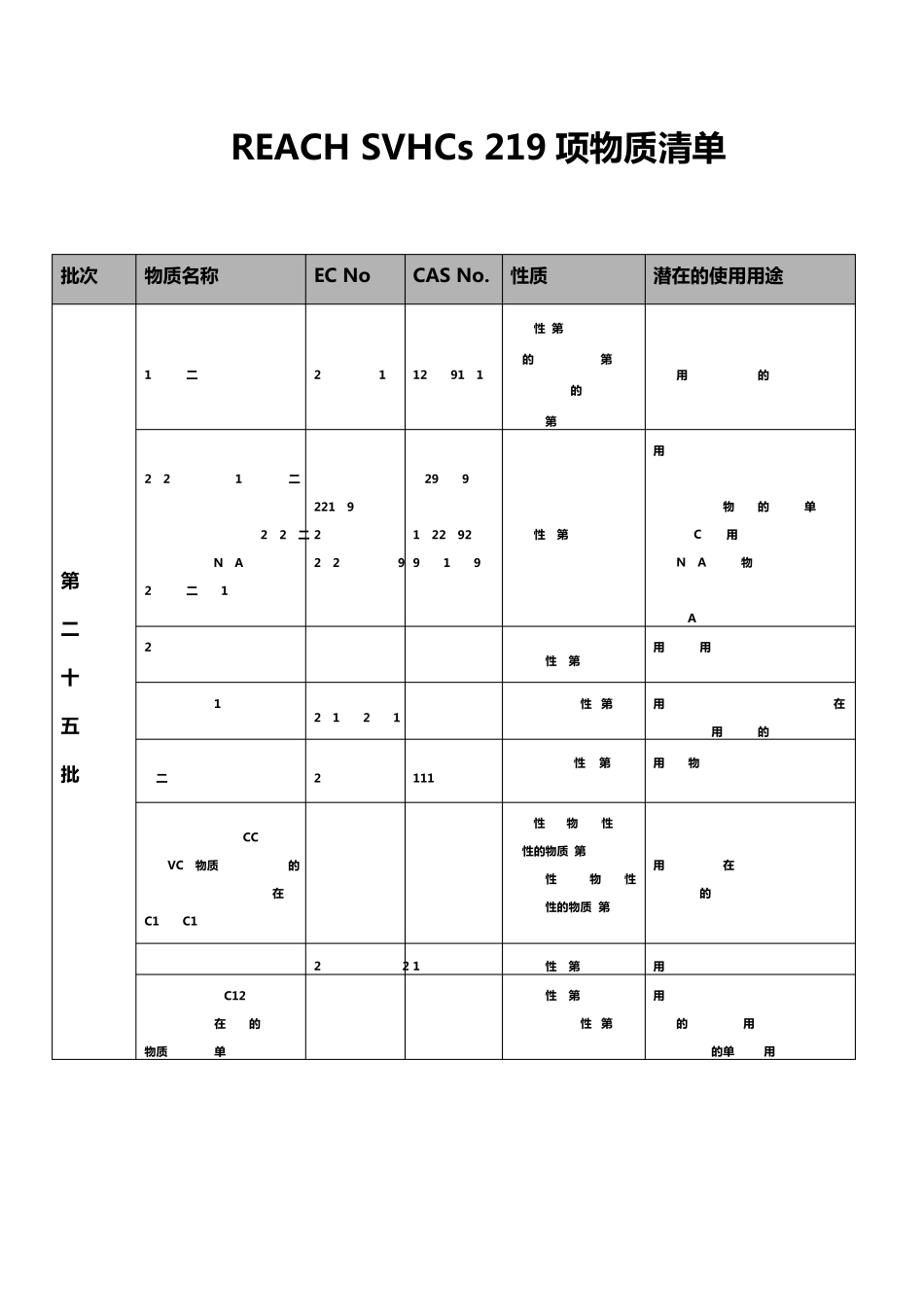 REACHSVHCs219项物质清单_第1页