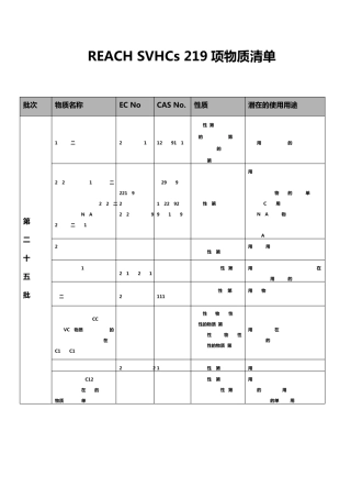 REACHSVHCs219项物质清单