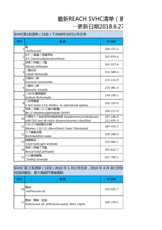 REACH法规SVHC清单大全最新更新(191项)2018.6.27