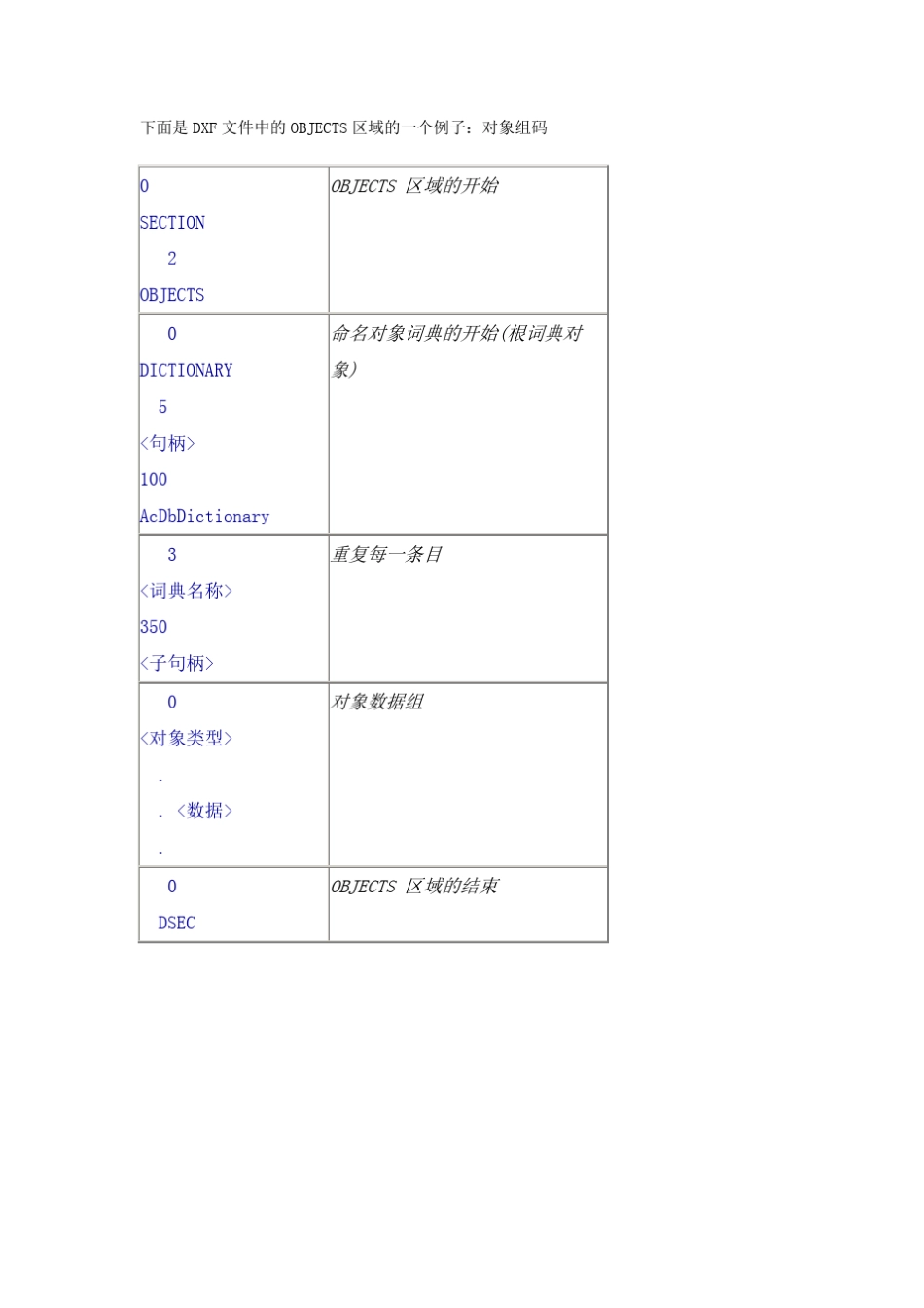 ReadDXF从DXF文件中提取指定代码_第3页