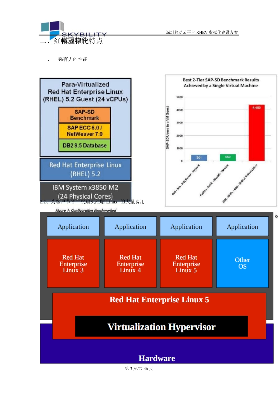 RedHatRHEV虚拟化部署_第3页