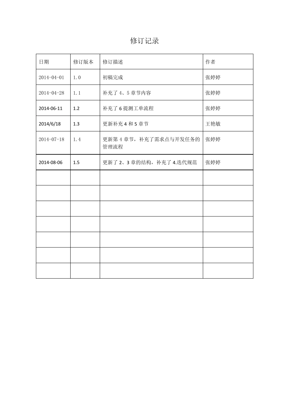 Redmine使用指南V1.5_第2页