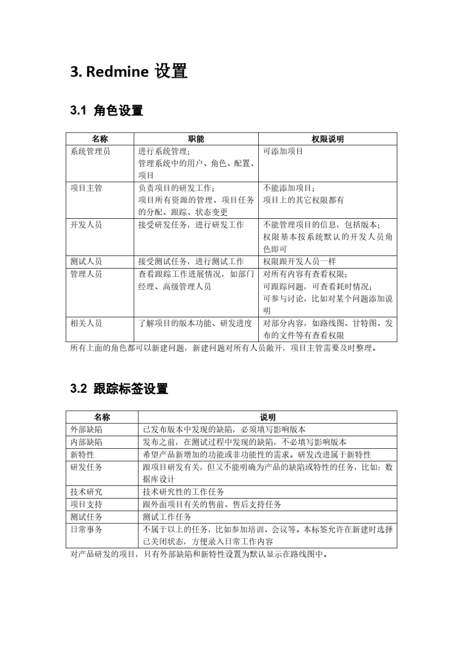 Redmine使用说明_第2页