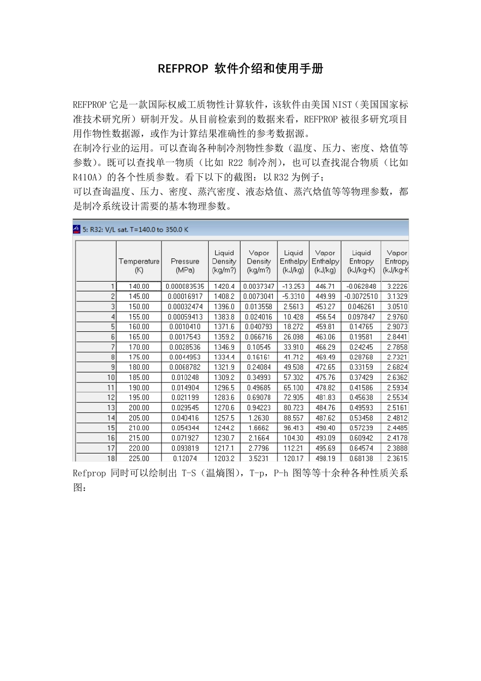 REFPROP软件介绍和使用手册(中文说明书)_第1页
