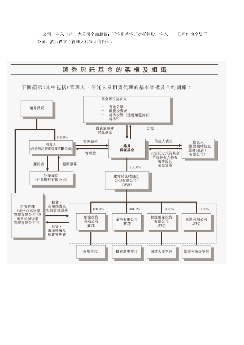 REIT比较分析_第3页